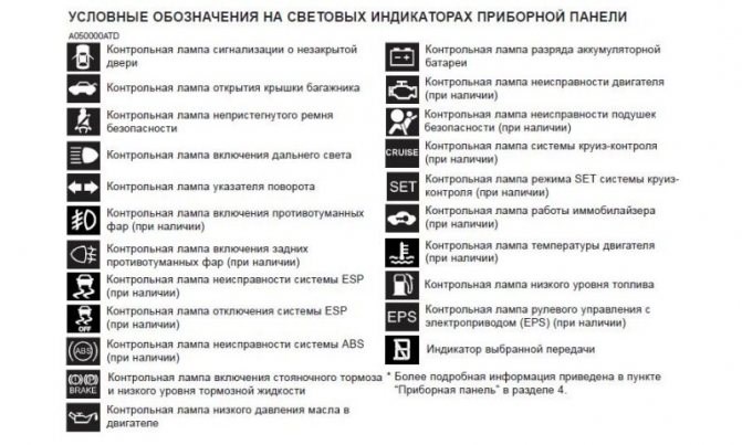 Не Горит Лампочка Бензина на Приоре • Заправка бензина Не Горит Лампочка Бензина на Приоре • Заправка бензина