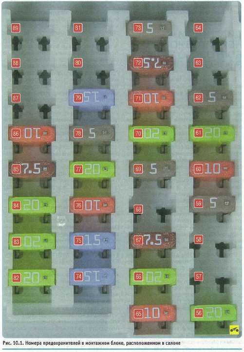 Не Горит Задний Ход Форд Фокус 3 Седан © Визуальная проверка
