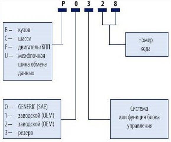 Горит Лампочка Токсичности на Рено Флюенс – Что делать дальше Горит Лампочка Токсичности на Рено Флюенс – Что делать дальше