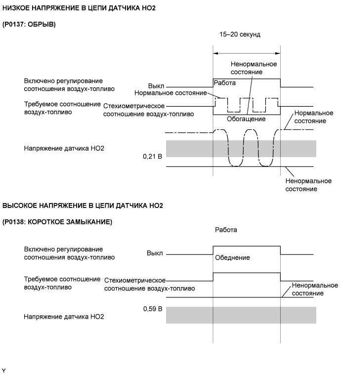 Чери Тиго 5 1 Лям Дозон Ошибка – Полезное видео