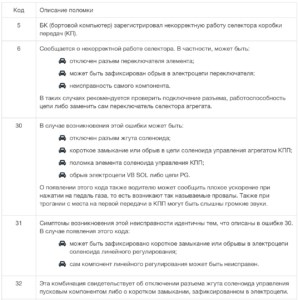 Хонда Срв Рд1 Плавают Обороты Горит Чек – Откручиваем фары