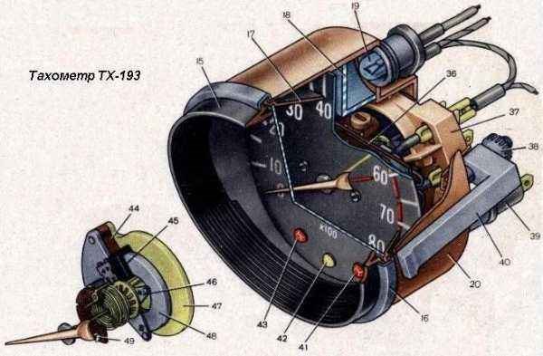 Стрелка Тахометра Дергается на Холостых Ауди © Разновидности тахометров Стрелка Тахометра Дергается на Холостых Ауди © Разновидности тахометров