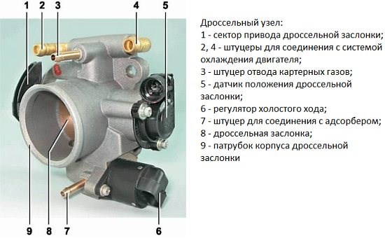 Стрелка Тахометра Дергается на Холостых Ауди © Разновидности тахометров Стрелка Тахометра Дергается на Холостых Ауди © Разновидности тахометров