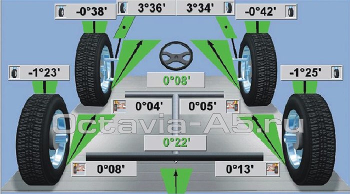 Ошибка Круиз Контроля Шкода Октавия а7 © Процесс монтажа