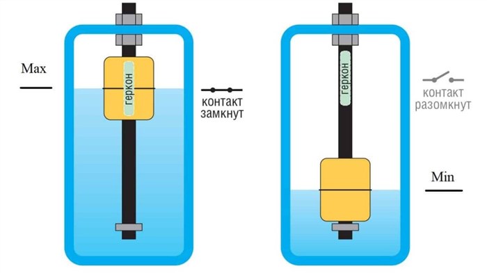 Ошибка Датчик Уровня Масла Рено Меган 2 – Способы замены