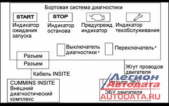 Ошибка Spn 630 Fm12 Двигатель Каменс Лиз © Двигатель с эбу bosch ms 61 Ошибка Spn 630 Fm12 Двигатель Каменс Лиз © Двигатель с эбу bosch ms 61