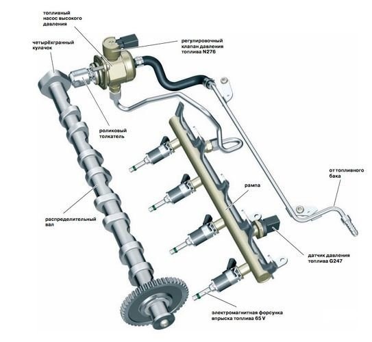 Ошибка P0171 Тойота Ленд Крузер 100 © Топливная система