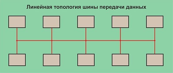Ошибка B0031 Приора Связи с Модулем Двери Водителя Нет – Ошибка р0422 Ошибка B0031 Приора Связи с Модулем Двери Водителя Нет – Ошибка р0422