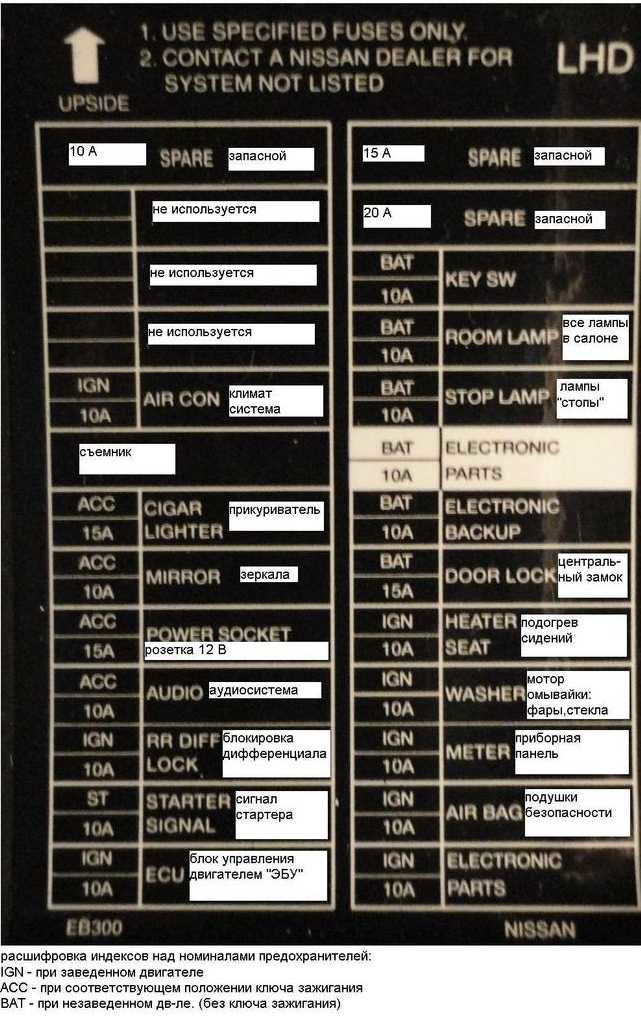 Ниссан Патфайндер не Крутит Стартер Горит Свет © Блок с реле