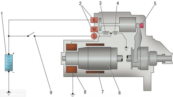Ниссан Патфайндер не Крутит Стартер Горит Свет © Блок с реле