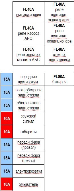 Не Горят Габариты на Ниссан Примера – Блоки под капотом Не Горят Габариты на Ниссан Примера – Блоки под капотом