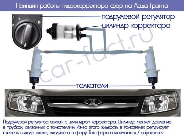 Лада Гранта Горят Фары При Выключенном Зажигании План действий