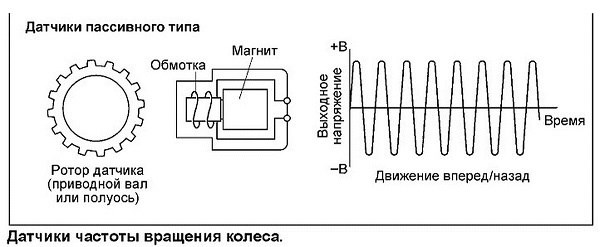 Киа Селтос Ошибки на Приборной Панели Ходовая часть