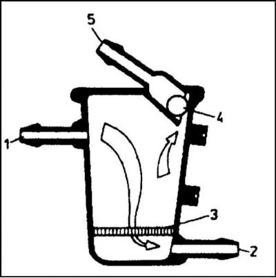 Дергается Шкода Фелиция из за Карбюратора – Устранение неисправностей