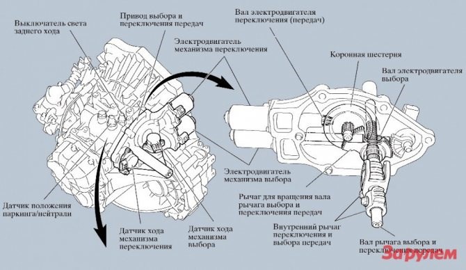 Датчик Частоты Вращения Входного Вала Акпп Митсубиси… Принцип действия Датчик Частоты Вращения Входного Вала Акпп Митсубиси… Принцип действия
