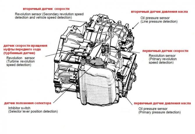 Датчик Частоты Вращения Входного Вала Акпп Митсубиси… Принцип действия Датчик Частоты Вращения Входного Вала Акпп Митсубиси… Принцип действия