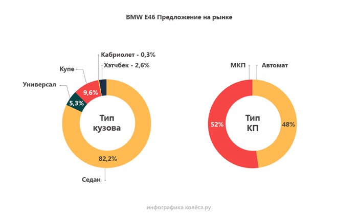 Бмв Е46 Ошибка Симптом Контроля Передачи Ходовая часть Бмв Е46 Ошибка Симптом Контроля Передачи Ходовая часть