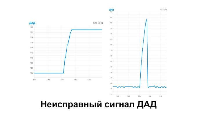 Park Assist Service Requ 106 Volvo S60… Способы проверки Park Assist Service Requ 106 Volvo S60… Способы проверки