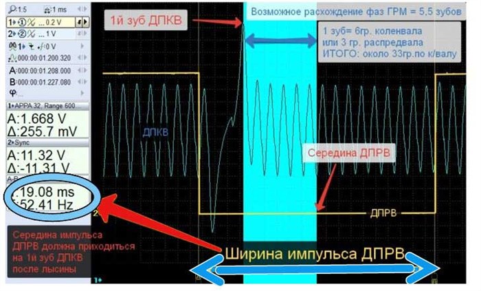 P0753 Повреждение Электрической Цепи Переключателя а Соленоида • Причины p0705