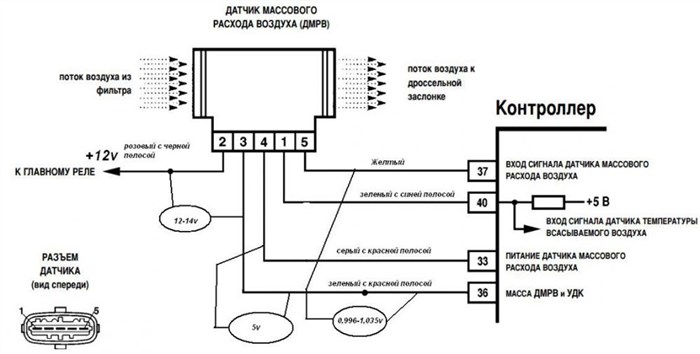 P0502 Низкий Уровень Сигнала Датчика Скорости Автомобиля Как провести ремонт P0502 Низкий Уровень Сигнала Датчика Скорости Автомобиля Как провести ремонт