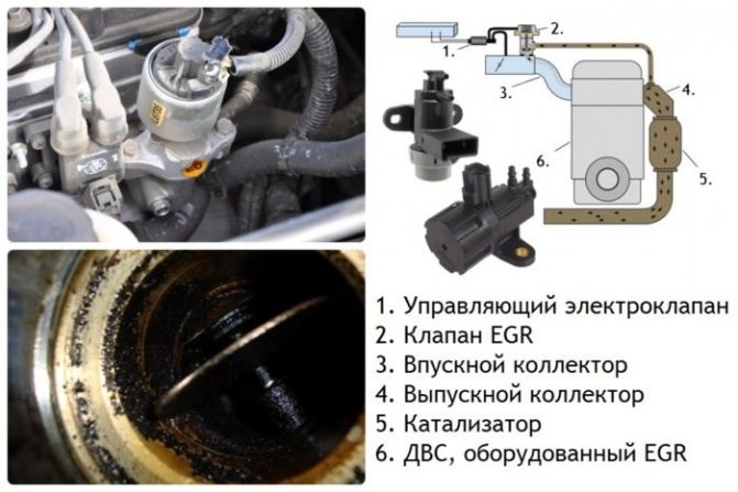 P0401 Неэффективность Системы Рециркуляции Отработанных Газов • Проверка клапана egr P0401 Неэффективность Системы Рециркуляции Отработанных Газов • Проверка клапана egr