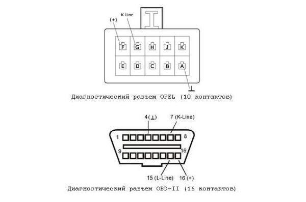 006800 Ошибка на Опель Астра h. Как расшифровывать ошибки