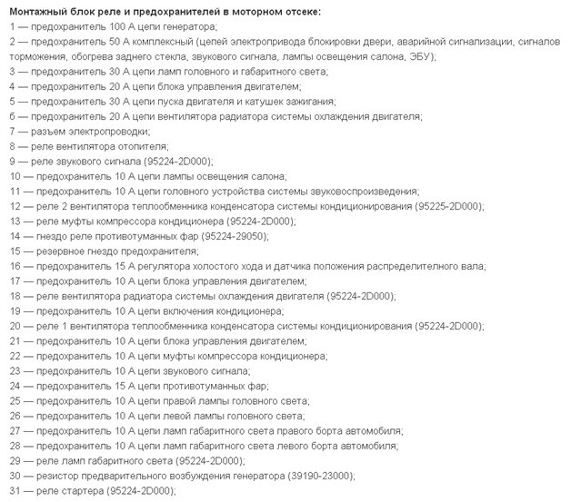 0734 Хундай Ошибка Хендай Акцент Автомат Замена Подшипника – Электрооборудование и кондиционер