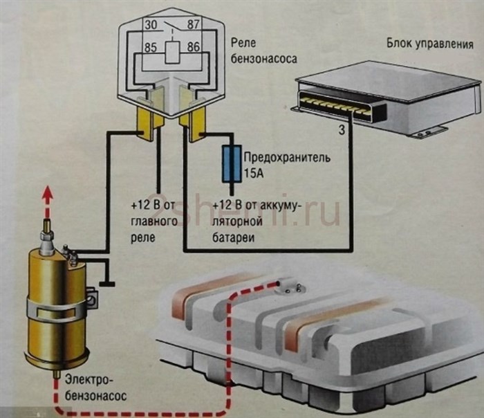 Не Горит Чек и не Работает Бензонасос Лада Калина… Причины неисправности
