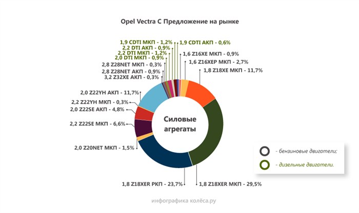 Ошибка P1614 Опель Вектра с Z18xer. Ошибка p1895 Ошибка P1614 Опель Вектра с Z18xer. Ошибка p1895