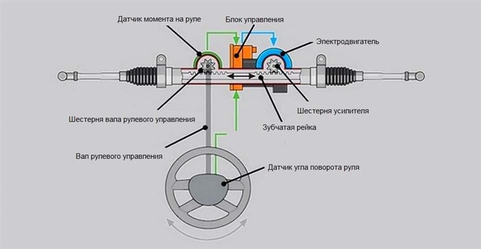 Калибровка Датчика Положения Руля Форд Гелакси 2008г. Ошибки двигателя Калибровка Датчика Положения Руля Форд Гелакси 2008г. Ошибки двигателя