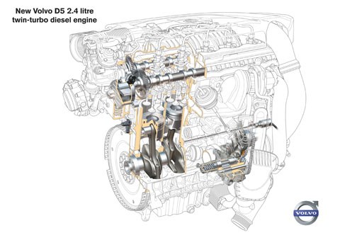 Обороты Холостого Хода d5 Volvo Xc70 Неисправности двигателя Обороты Холостого Хода d5 Volvo Xc70 Неисправности двигателя