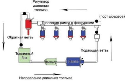 Датчик Обратного Клапана Рампы Ситроен Джампер 2 • Fast ft80112