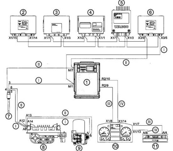 Ebs 03244 00 Ошибка Ман Тга • Ffr meaning for man truck