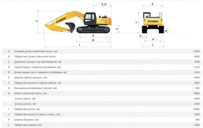 Ошибка на Экскаваторе Хундай Comm Error – Hyundai r 320lc-7а